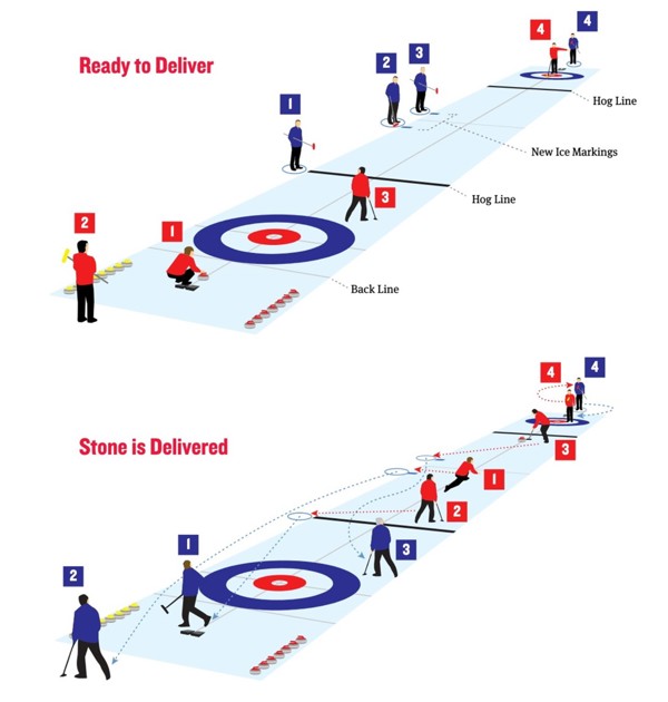 Return To Curling 1