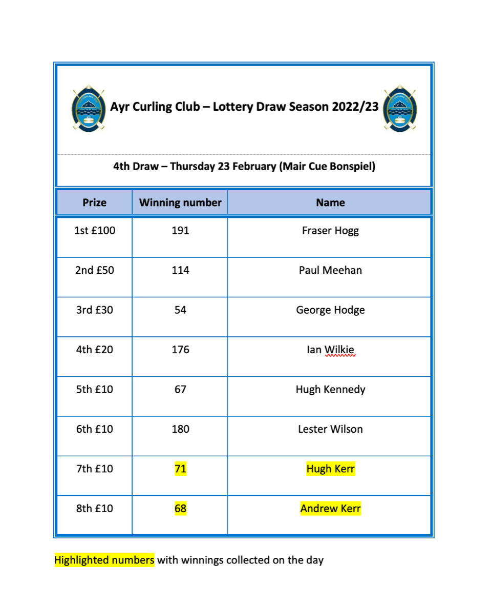 FINAL LOTTERY DRAW - For This Season